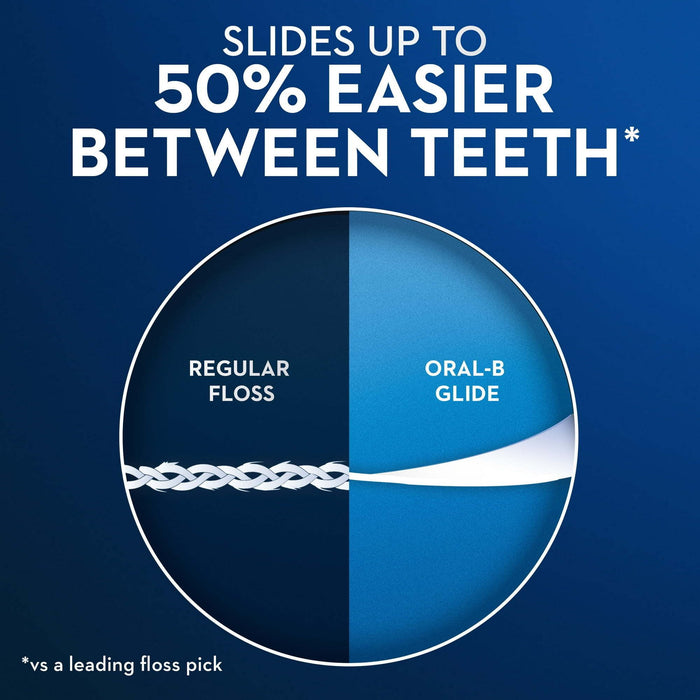 Oral-B Glide Gum Care Dental Floss Picks, Tension Control, 60 Ct