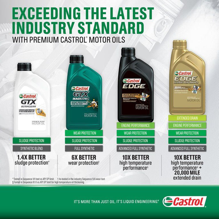 Castrol GTX MAGNATEC 5W-20 Full Synthetic Motor Oil, 1 Quart