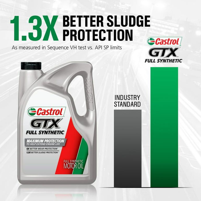 Castrol GTX Full Synthetic 5W-20 Motor Oil, 1 Quart, Case of 6