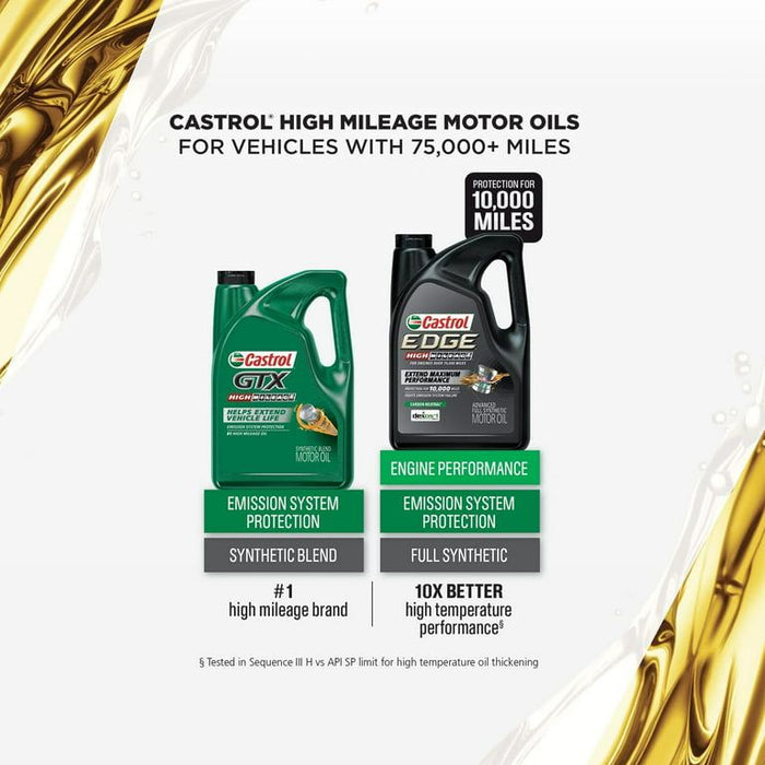 Castrol GTX High Mileage 5W-20 Synthetic Blend Motor Oil, 5 Quarts, Case of 3