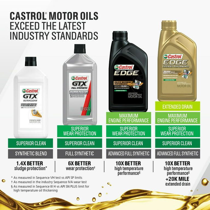 Castrol Edge 5W-20 Advanced Full Synthetic Motor Oil, 1 Quart