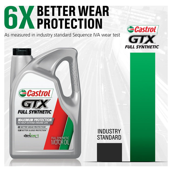 Castrol GTX Full Synthetic 0W-20 Motor Oil, 5 Quarts