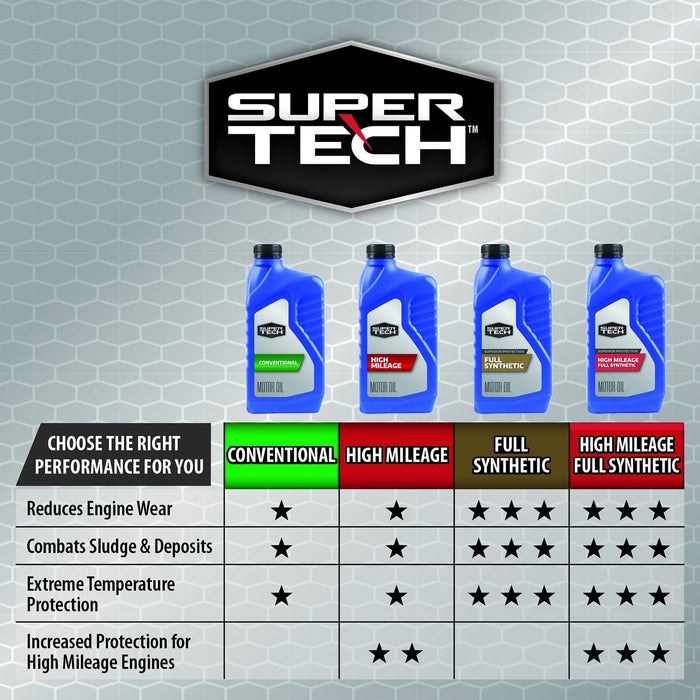 Super Tech Conventional SAE 20W-50 Motor Oil, 1 Quart