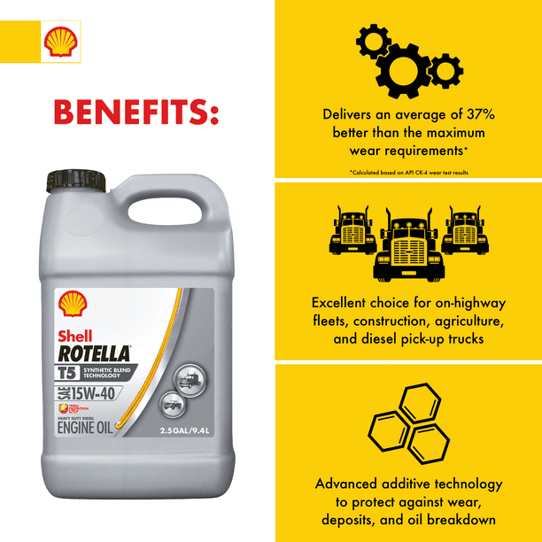 Shell Rotella T5 Synthetic Blend 15W-40 Diesel Engine Oil, 2.5 Gallon