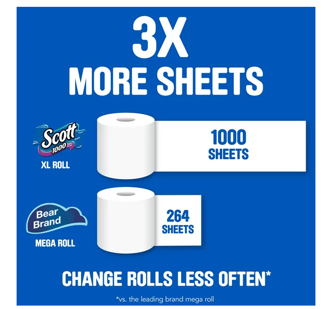 Scott 1,000 Toilet Paper, 12 Rolls, 1,000 Sheets per Roll