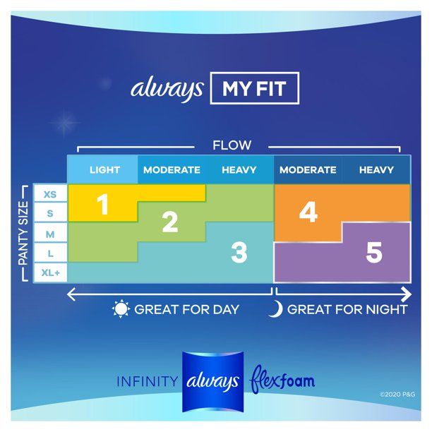 Always Infinity Overnight Pads Winged Unscented; Size 5 22 Ct