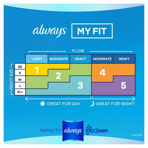 Always Infinity Flexfoam Pads with Wings; Size 1 36 Ct