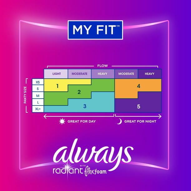 Always Radiant Feminine Pads for Women Regular with Wings Scented; 42 Ct Size 1