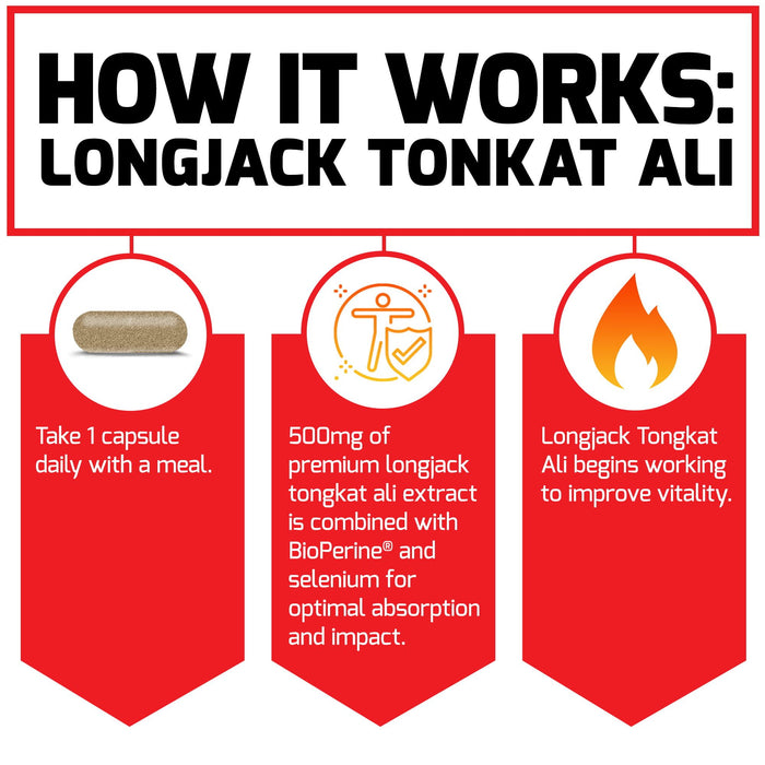 Force Factor Longjack Tongkat Ali 500mg, Vitality Supplement for Men, 30 Capsules